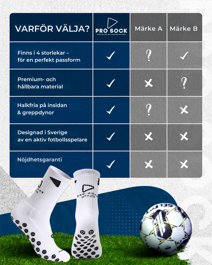 Pro Sock 1.0 Bästa Greppstrumpan – Maximal Kontroll & Stabilitet